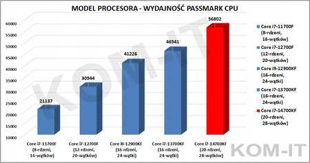 KOMPUTER SPCX i7-14700K 64GB RTX4060 SSD 2TB ARGB