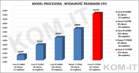 KOMPUTER SPCX i7-12700 16GB GTX1650 NVMe512 WIN11