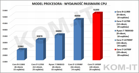 STACJA ROBOCZA SPCX i7-14700 64GB DDR5 QUADRO RTX A2000 SSD 2TB W11PRO