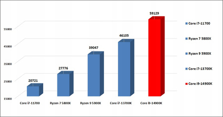 STACJA ROBOCZA SPCX i9-14900K 32GB DDR5 UHD770 SSD 4TB W11PRO