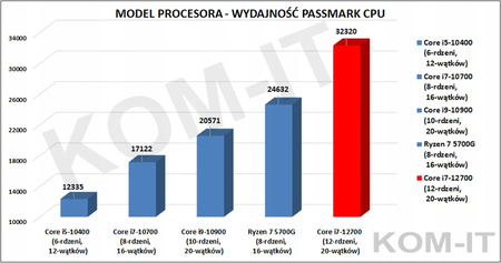 KOMPUTER SPCX i7-12700 16GB UHD770 NVMe2TB WIN11