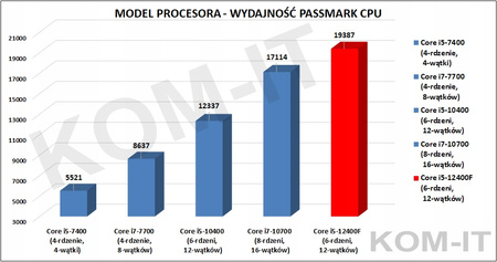 KOMPUTER SPCX i5-12400 32GB GTX1650 NVMe512 W11PRO