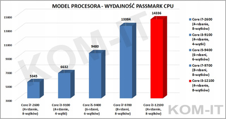 KOMPUTER SPCX i3-12100 16GB UHD730 NVMe512 WIN11