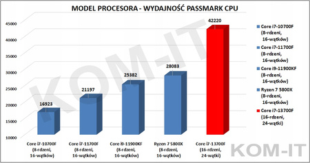 KOMPUTER SPCX i7-13700 64GB RTX4060 PRO2TB RGB