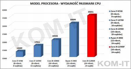 LENOVO N50t i9-12900 16GB SSD256+1TB T400 W11PRO