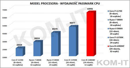 KOMPUTER SPCX i9-14900K 128GB RTX4070 SSD 4TB ARGB WIN11