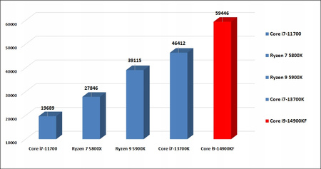 STACJA ROBOCZA SPCX i9-14900K 64GB DDR5 QUADRO RTX A1000 SSD 4TB