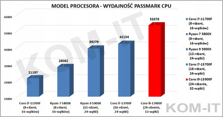 KOMPUTER SPCX i9-13900 32GB DDR5 RTX4060 PRO2TB