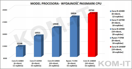 KOMPUTER SPCX i5-14400 64GB RTX4060 SSD PRO 2TB RGB WIN11
