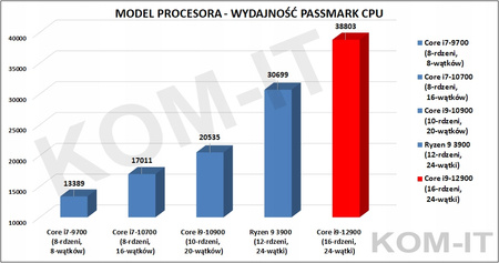 KOMPUTER LENOVO N50t i9-12900 16GB NVMe2TB W11PRO